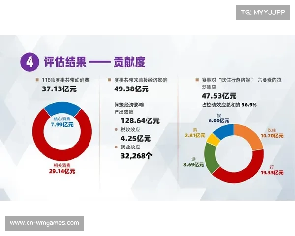 体育赛事传播当前转向多平台分发策略，扩大内容影响力